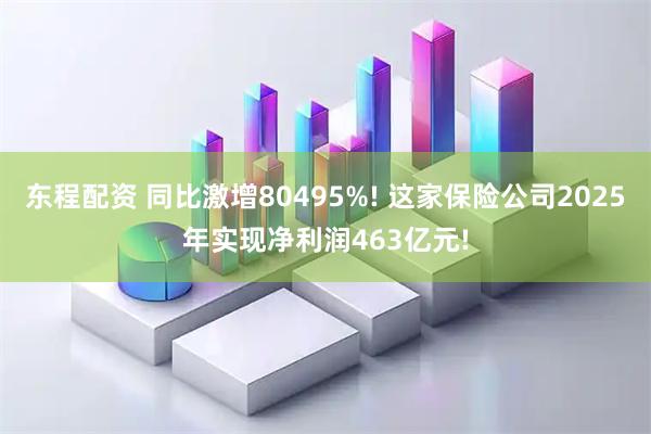 东程配资 同比激增80495%! 这家保险公司2025年实现净利润463亿元!
